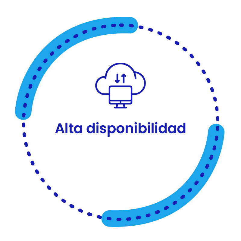 IaaS - Alta disponibilidad