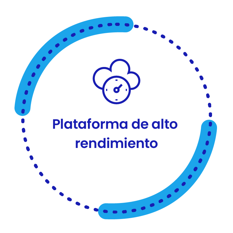IaaS - Plataforma alto rendimiento