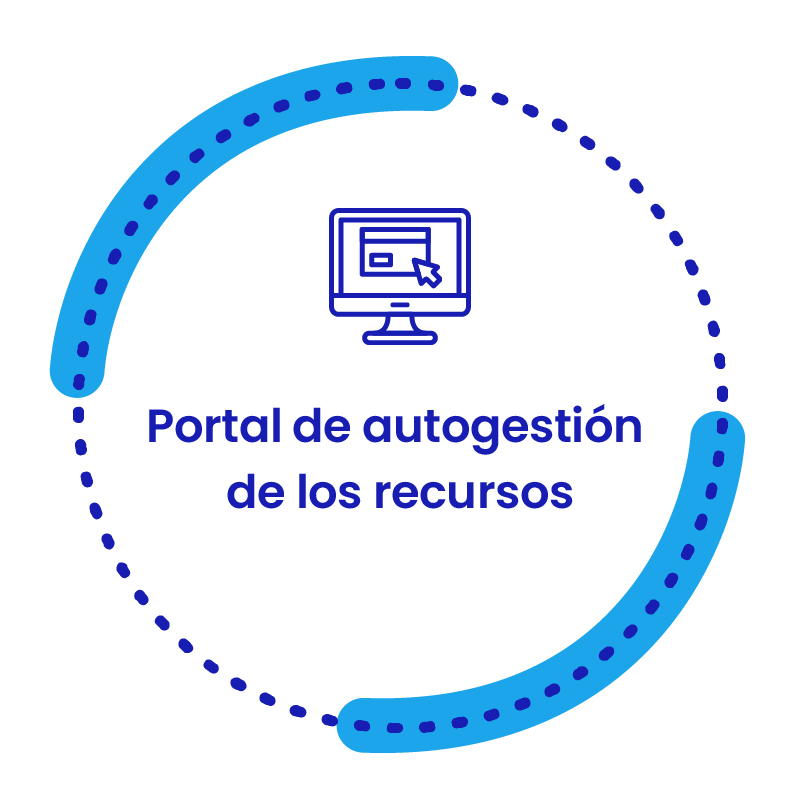 IaaS - Portal alto rendimiento