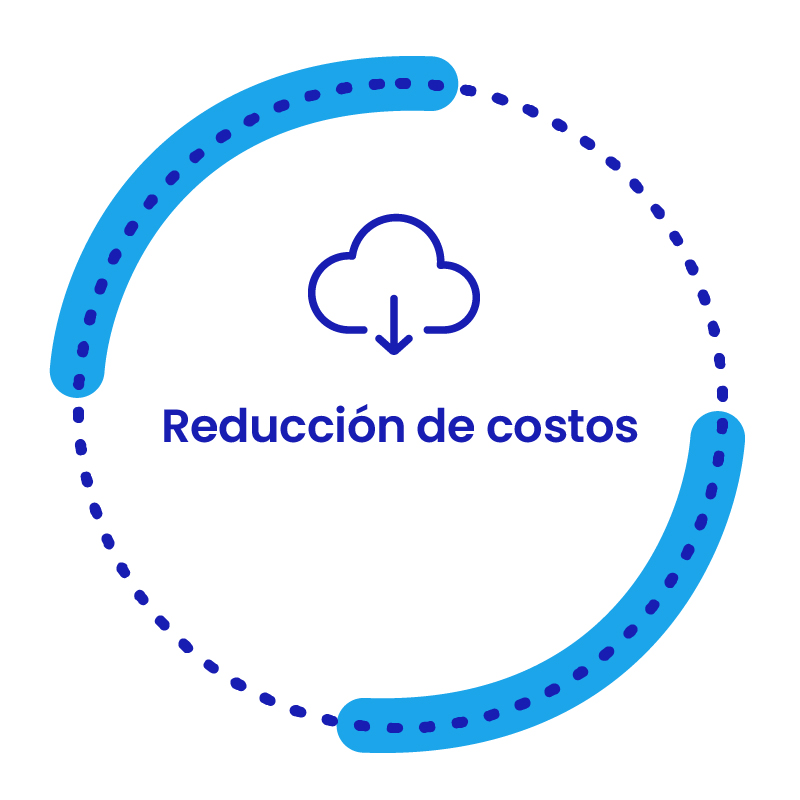 IaaS - Reducción de costos
