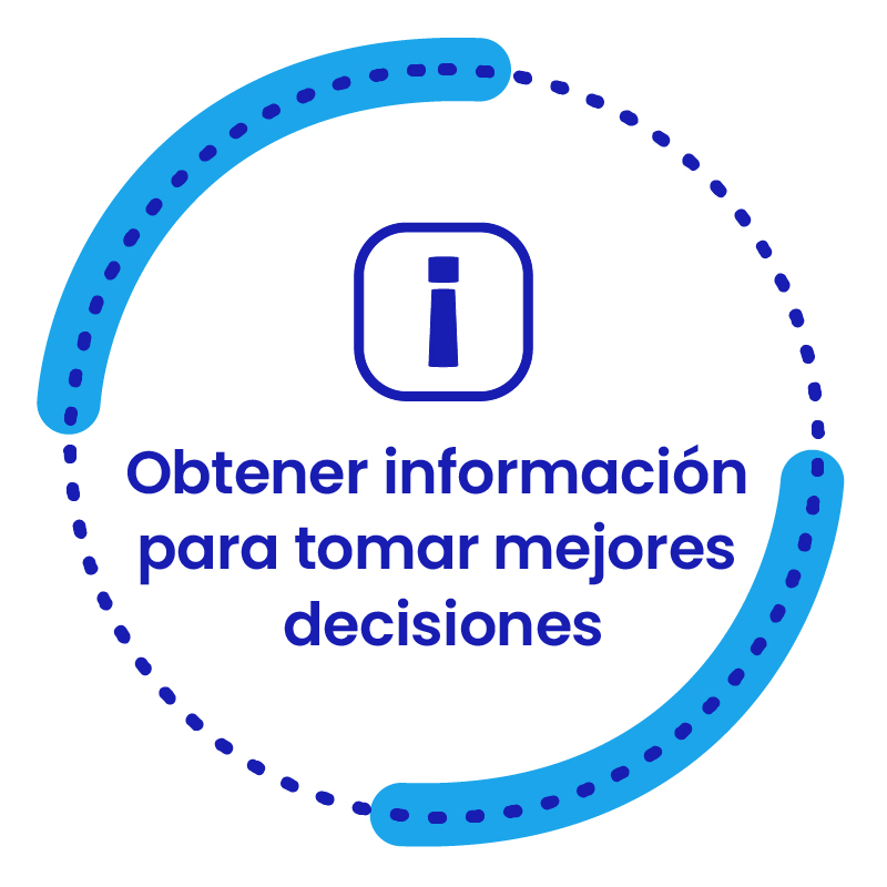 ERP integracion Mercado Libre circulo