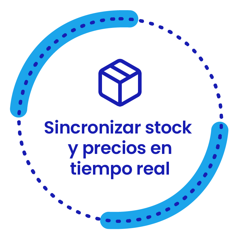 ERP integracion Mercado Libre circulo