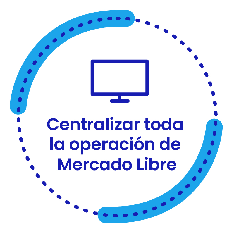 ERP integracion Mercado Libre circulo