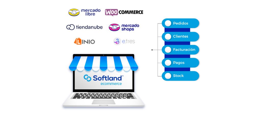 ERP integrado ecommerce