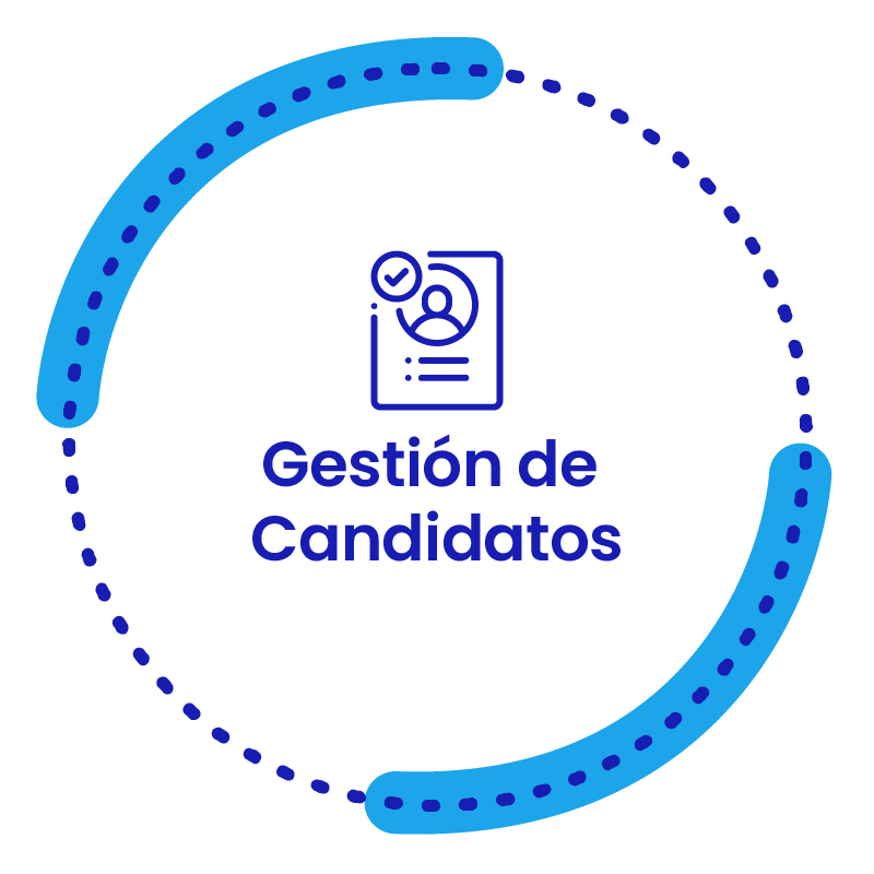 Gestión de Candidatos