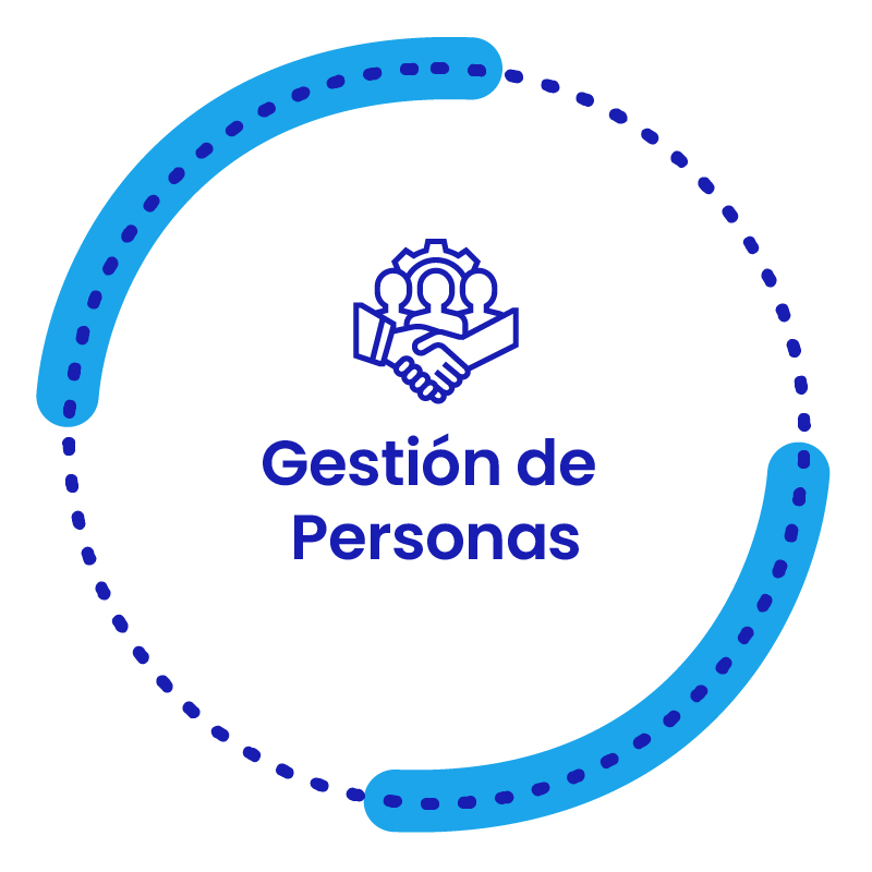 Gestión de Personas
