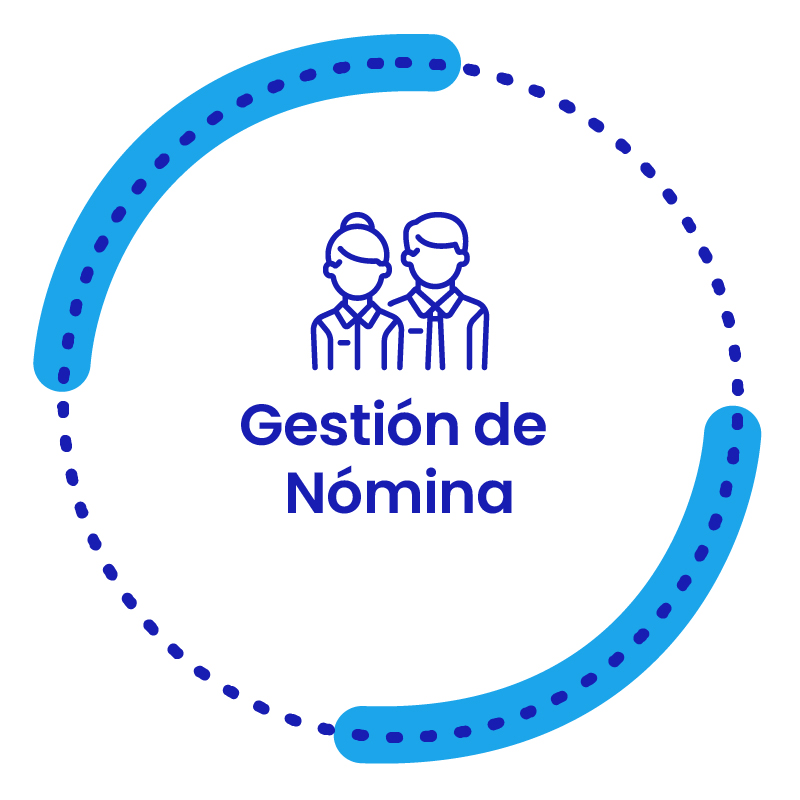 Gestión de Nómina