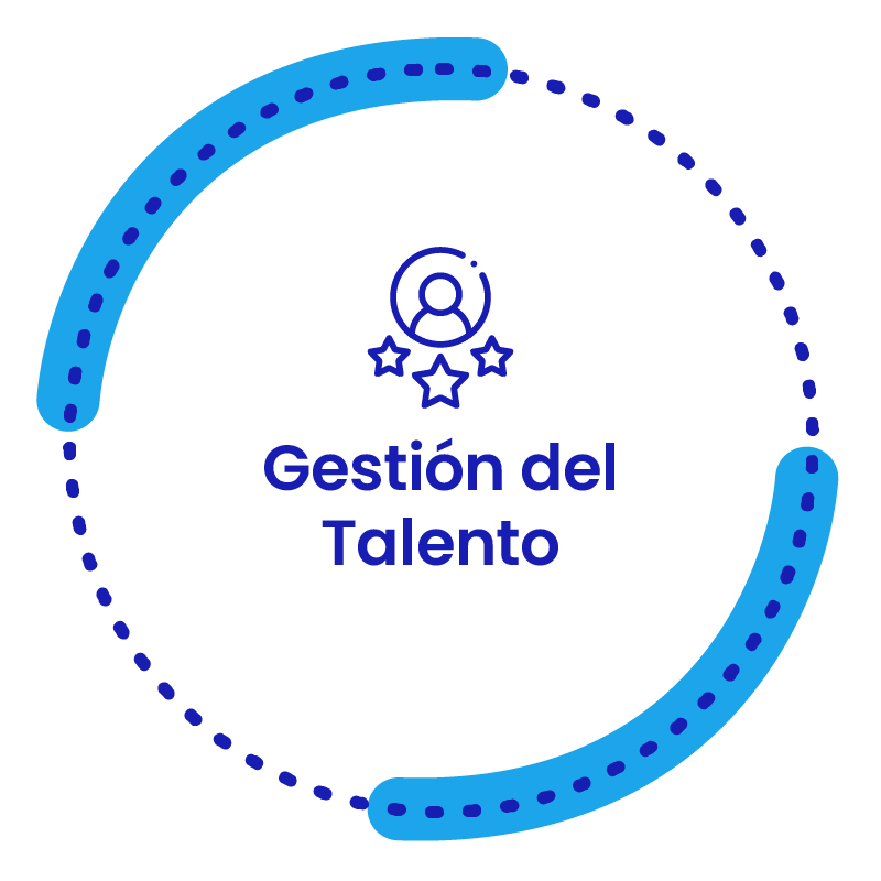 Gestión del Talento