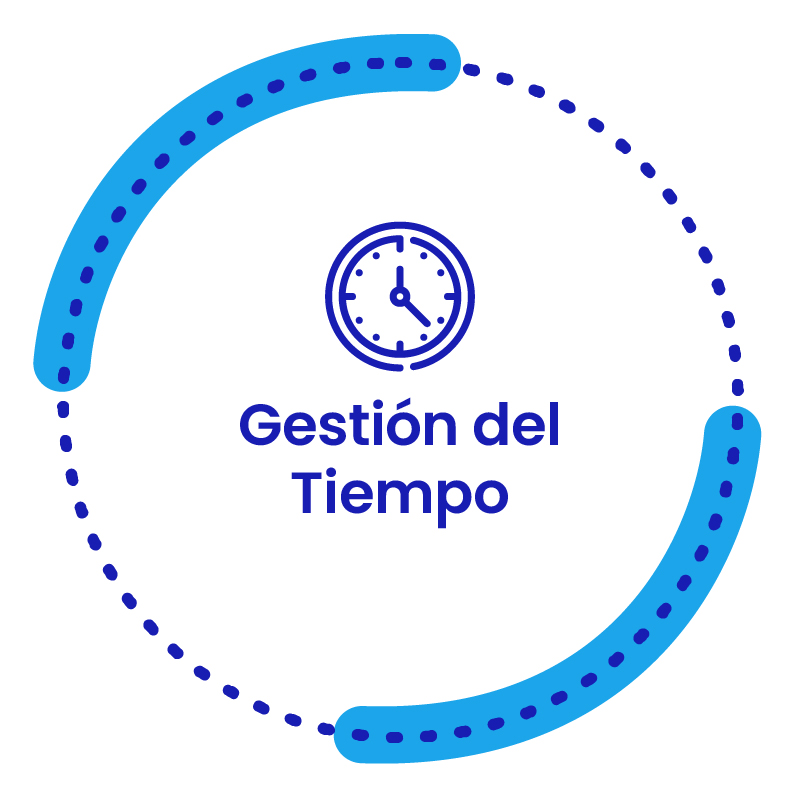 Gestión del Tiempo