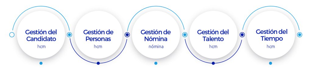 Softland RRHH software