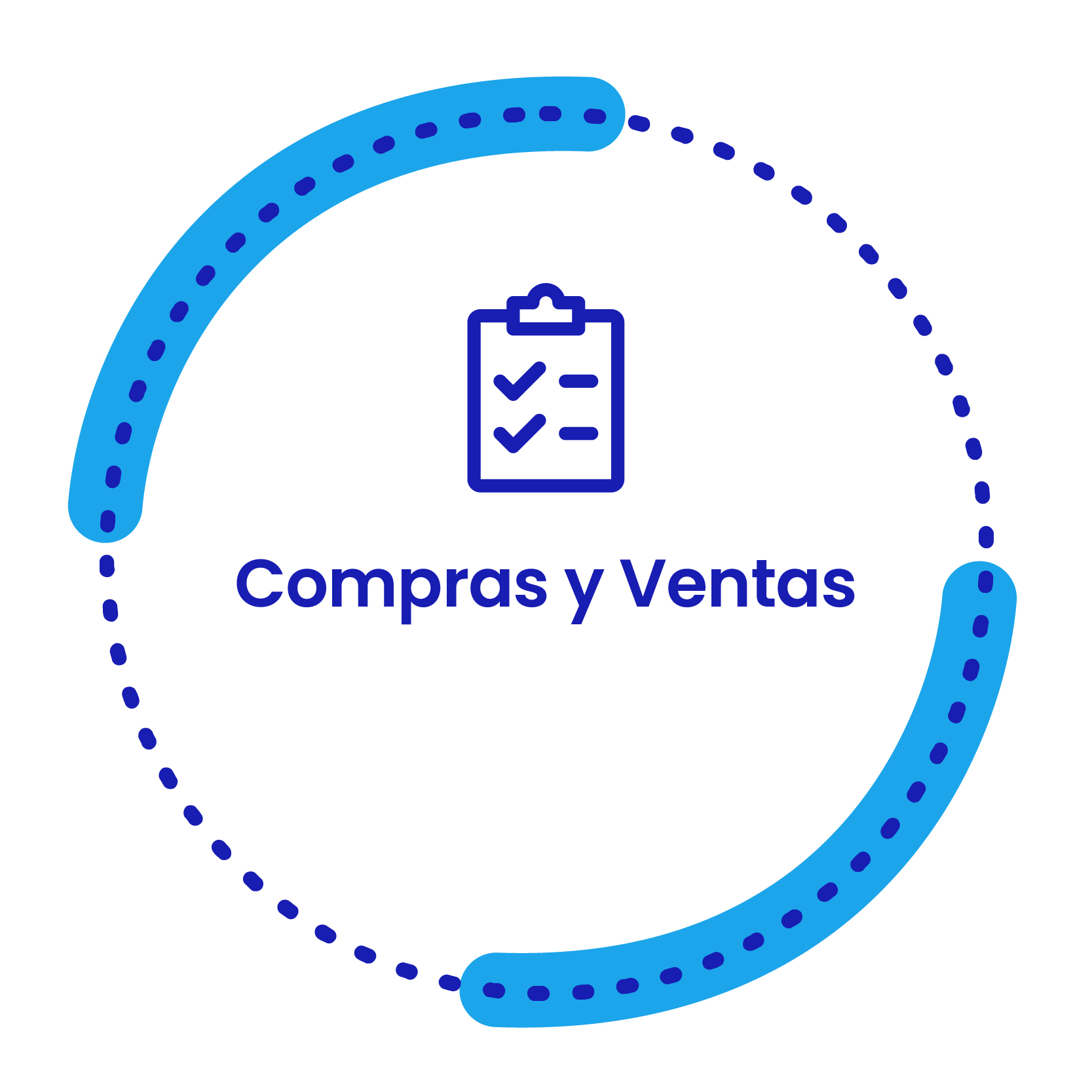 Compras y ventas