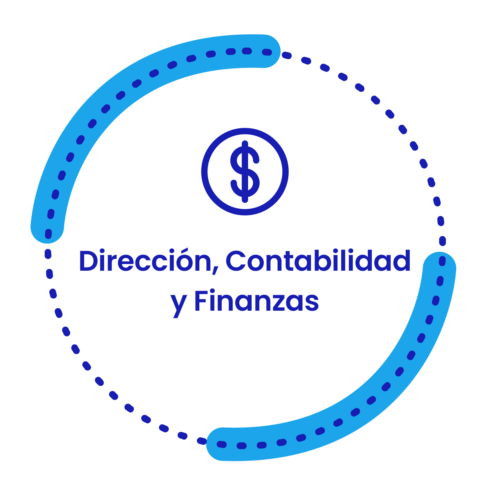 Dirección contabilidad y finanzas Softland