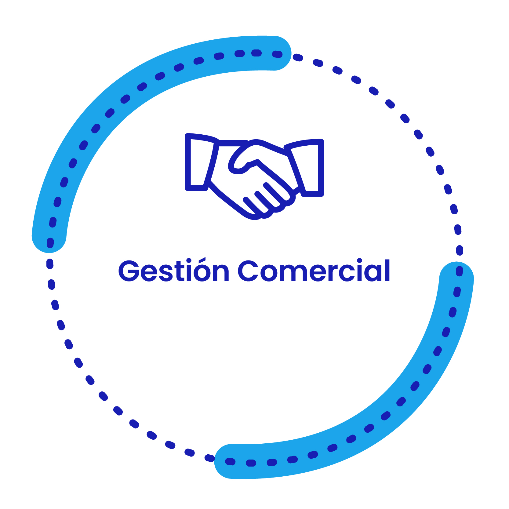 Gestión comercial