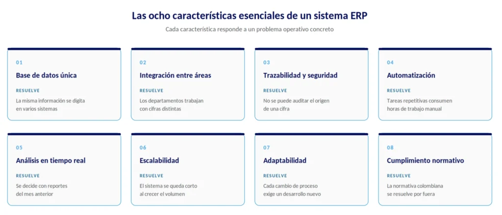 Cuadrícula con las ocho características esenciales de un sistema ERP y el problema operativo que resuelve cada una