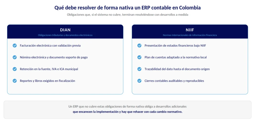 Comparativa de obligaciones DIAN y NIIF que un ERP contable debe resolver de forma nativa en Colombia.
