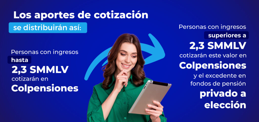 Cotización reforma pensional en Colombia 2025