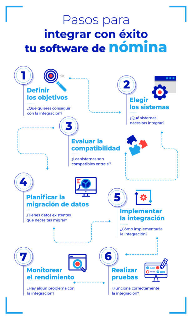 pasos para integrar con exito el software de nomina