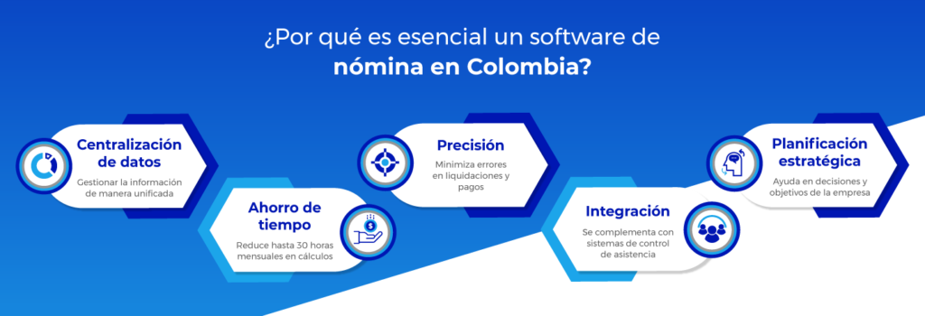¿por qué es importante el software de nomina en colombia?