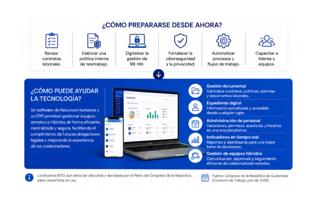 Ley de Teletrabajo en Guatemala que resume los principales cambios propuestos por la iniciativa 6733 para empresas y trabajadores. Cómo prepararse