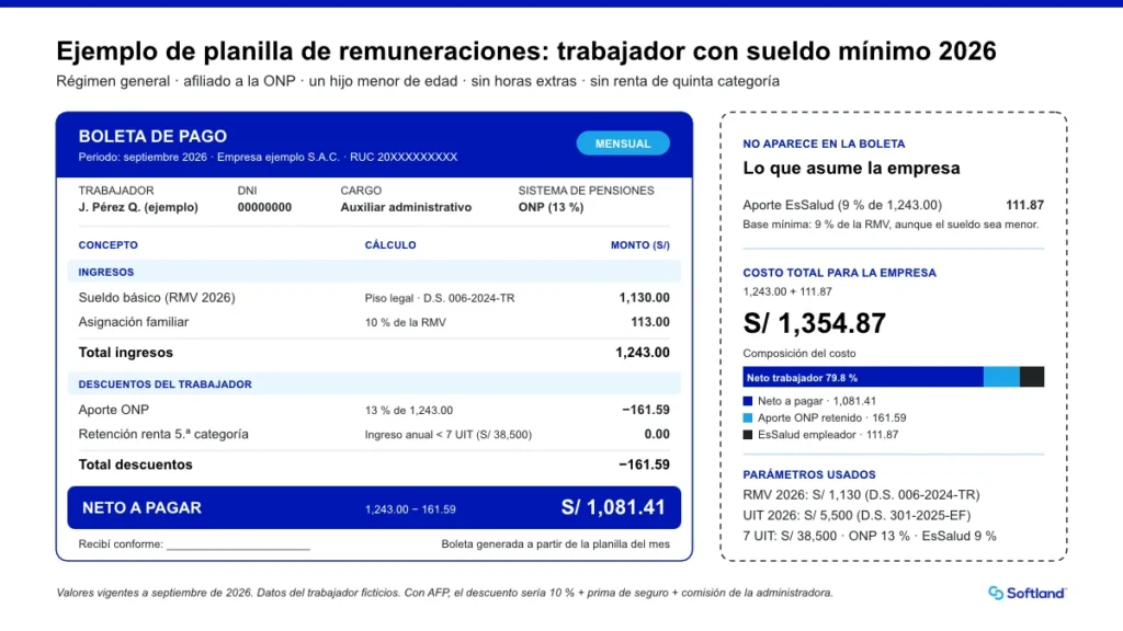 Ejemplo de planilla de remuneraciones con RMV 2026 y aporte ONP